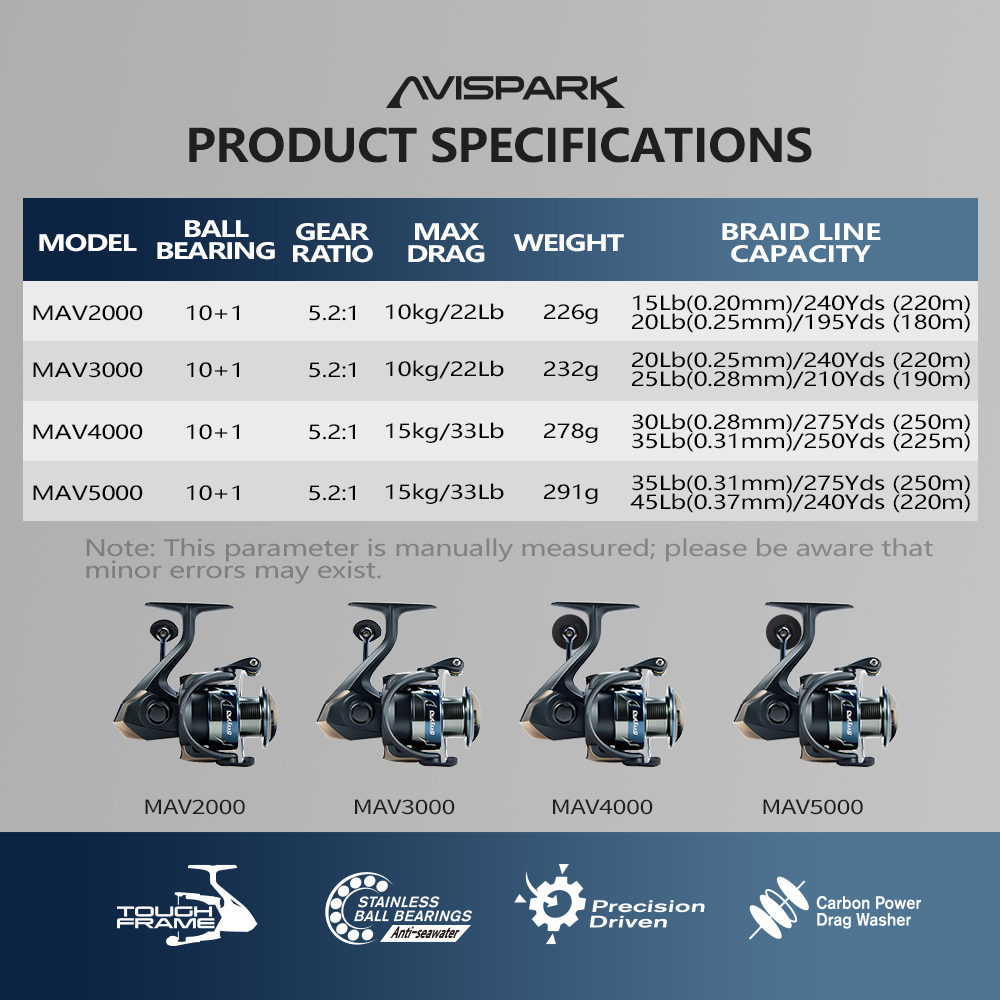 รอกตกปลาแบบสปินนิ่ง AVISPARK แ - Kastking Reel Zephyr บทวิจารณ์และราคา